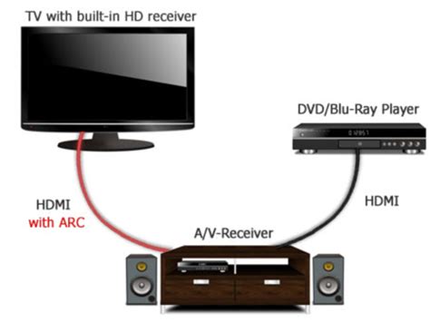 audio return channel